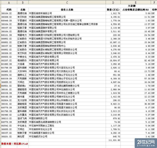 數(shù)據(jù)圖表。