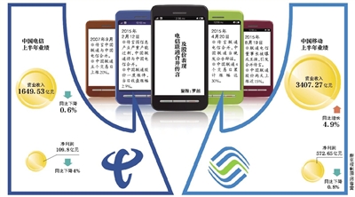 聯(lián)通電信或合并？三大運(yùn)營(yíng)商被曝將換一把手