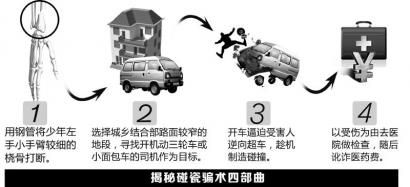 圖解碰瓷。制圖姜宣憑