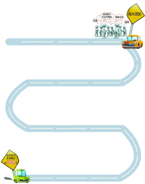 年底，汽車租賃市場升溫