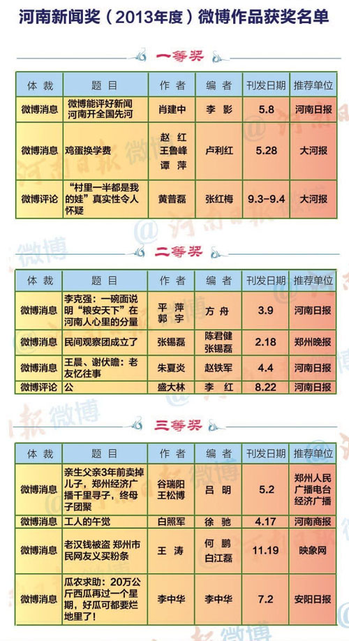 獲獎名單 獲獎名單