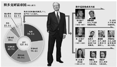 身材高挑的鄧文迪，結(jié)過兩次婚，都是比自己年齡大很多的男人。