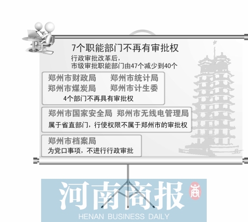 7個(gè)職能部門不再有審批 鄭萌/制圖 7個(gè)職能部門不再有審批 鄭萌/制圖