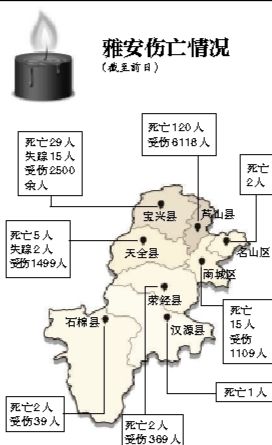 截至昨日蘆山地震共造成196人遇難，21人失蹤，13484人受傷，200余萬(wàn)人受災(zāi)。