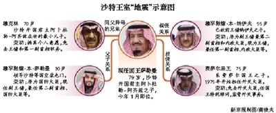 　沙特阿拉伯國王薩勒曼29日凌晨發(fā)布國王令，宣布重立王儲(chǔ)、副王儲(chǔ)和更換外交大臣等一系列重大人事任命。