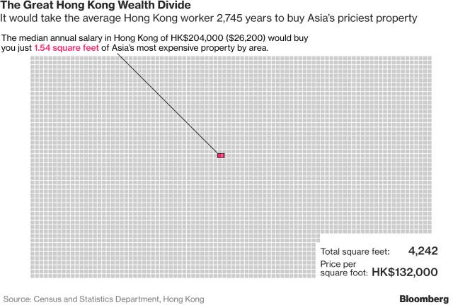 這個(gè)樓盤(pán)創(chuàng)下亞洲記錄:每平米122萬(wàn) 有名人做鄰居