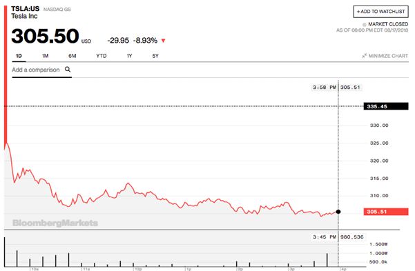 圖片來(lái)源:彭博社