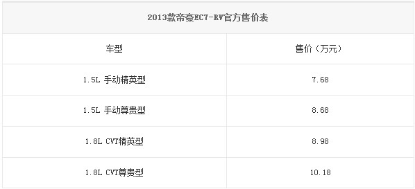 2013款帝豪EC7-RV官方售價(jià)表 2013款帝豪EC7-RV官方售價(jià)表