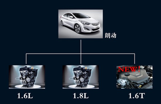 現(xiàn)代朗動(dòng) 現(xiàn)代朗動(dòng)