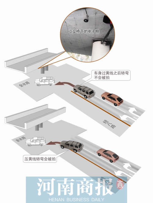 鄭州電子眼抓拍前十路口公開 一路口每天150輛車被拍 鄭州電子眼抓拍前十路口公開 一路口每天150輛車被拍