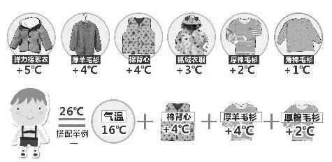 強(qiáng)冷空氣+雨 鄭州終于要下雪了！最低氣溫-6℃！