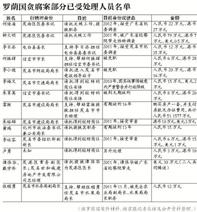 當年該案因穩(wěn)定因素，放過160多名涉案官員，中央巡視組要求復(fù)查