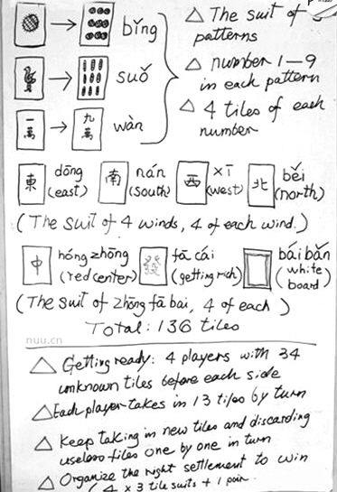 網(wǎng)上流傳的外國人麻將簡易教程。