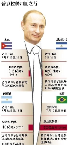 據(jù)俄羅斯媒體11日報道，俄羅斯總統(tǒng)普京當(dāng)日表示，俄羅斯在2018年世界杯期間，國外的運動員、裁判、教練以及球迷可以免簽證進入俄羅斯。普京強調(diào)，這是“史無前例”的。