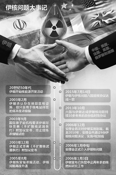 伊朗核問題歷經(jīng)12年終達成協(xié)議 不開發(fā)核武器 伊朗核問題歷經(jīng)12年終達成協(xié)議 不開發(fā)核武器