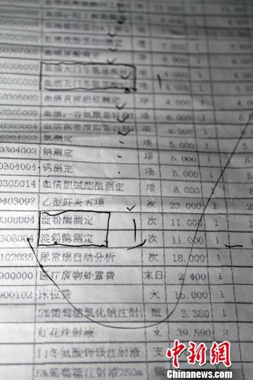 　患者家屬指稱的重復(fù)收費(fèi)項(xiàng)目?！≡S永強(qiáng)　攝